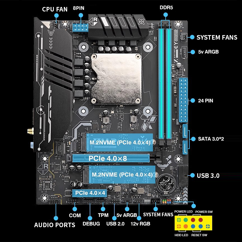 온보드 CPU 키트가 포함된 Ultra-125H 마더보 - Ddr5 Kit 리뷰 및 가격